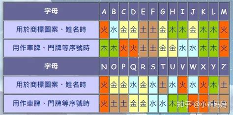 英文字 五行|英文字母五行怎么正确定位？